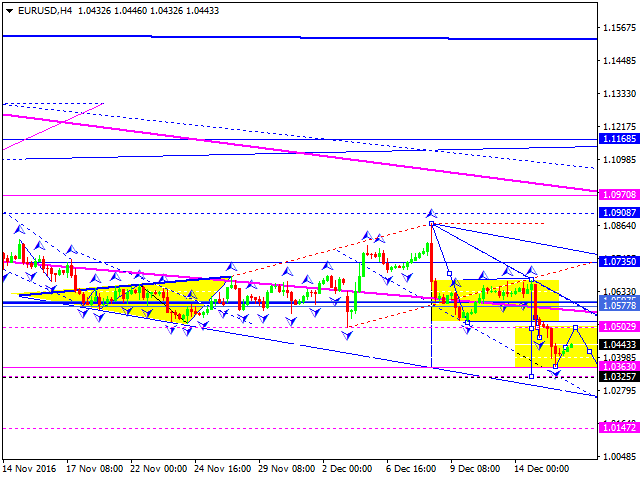 EURUSD