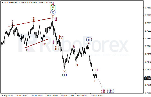     USD/JPY  22  2016