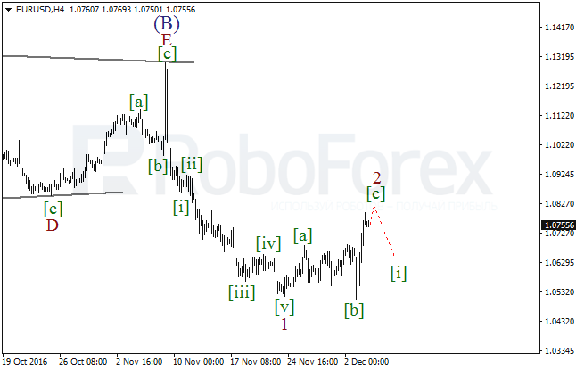     EUR/USD  6  2016