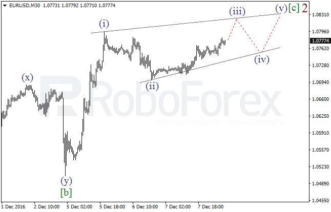     EUR/USD  8  2016