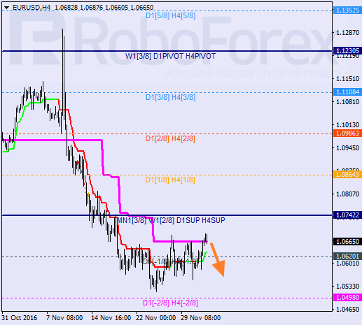    EUR USD 