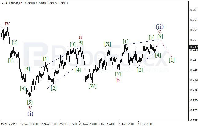     AUD/USD  14  2016