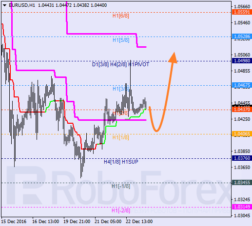    EUR USD 