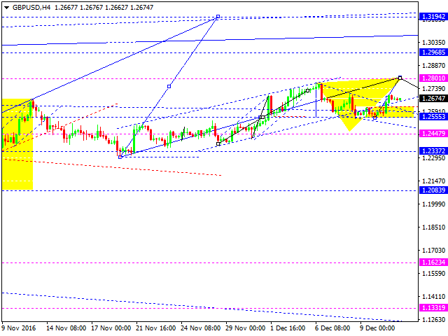 GBPUSD