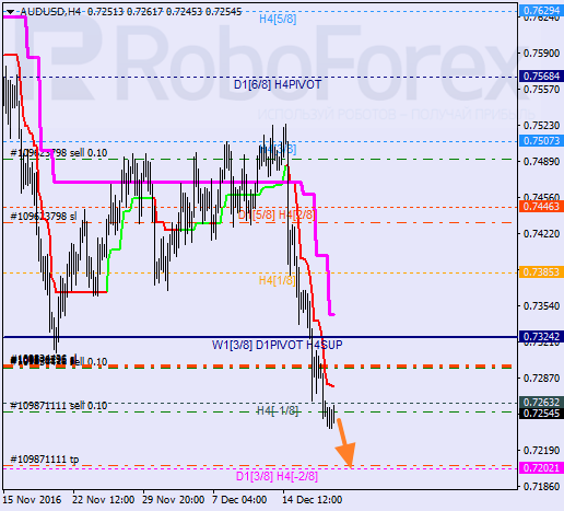    AUD USD 