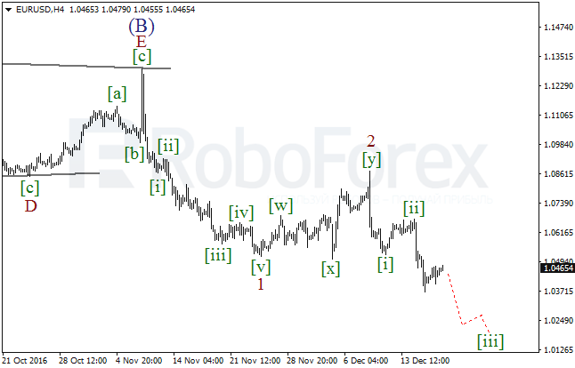     EUR/USD  19  2016