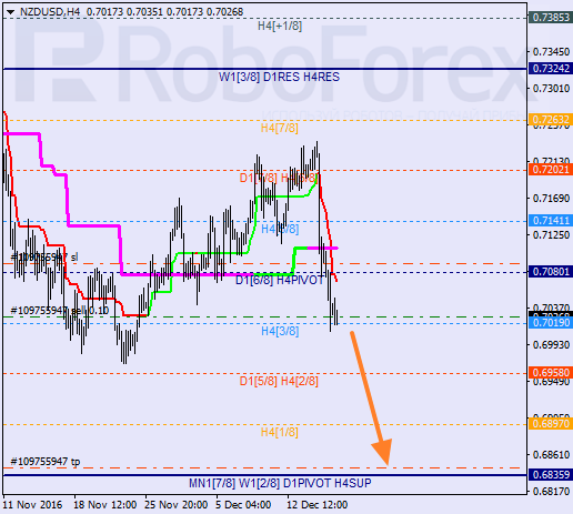    NZD USD 