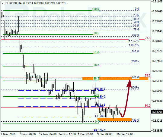     EUR GBP 