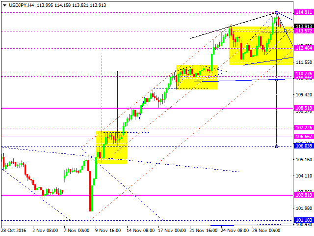 USDJPY