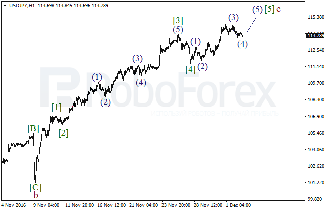     USD/JPY  2  2016