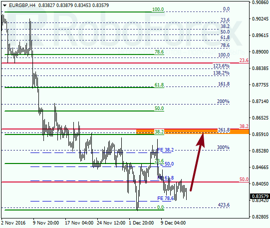     EUR GBP 