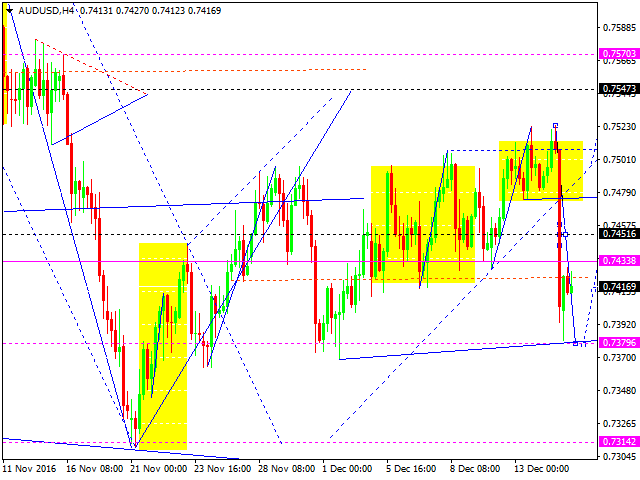 AUDUSD