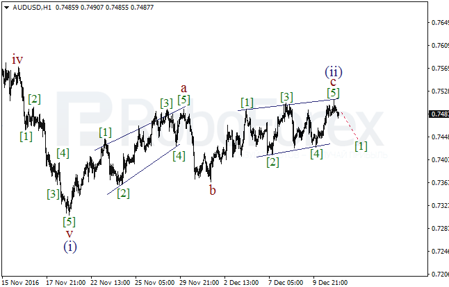     AUD/USD  13  2016