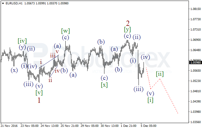     EUR/USD  5  2016