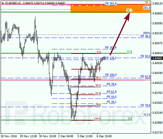     EUR GBP 