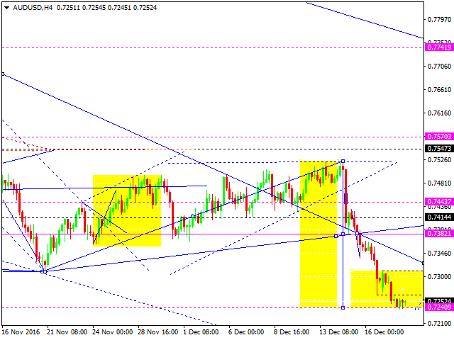 AUDUSD