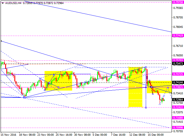 AUDUSD