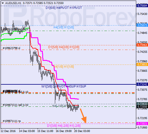    AUD USD 