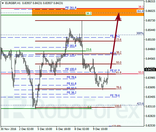     EUR GBP 