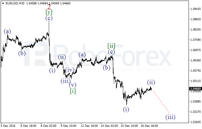     EUR/USD  19  2016