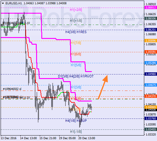    EUR USD 