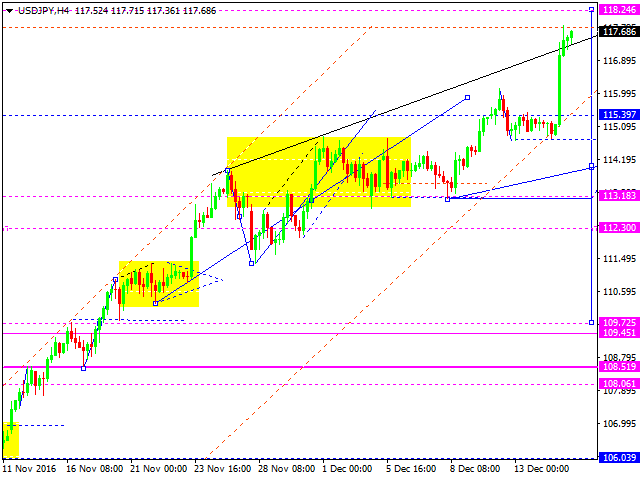 USDJPY