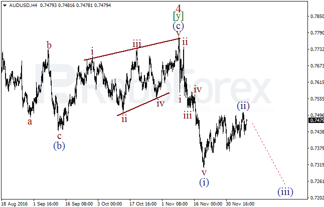     AUD/USD  9  2016