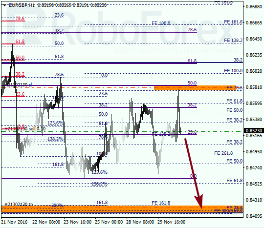     EUR GBP 