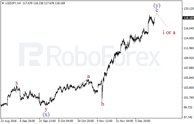     USD/JPY  20  2016