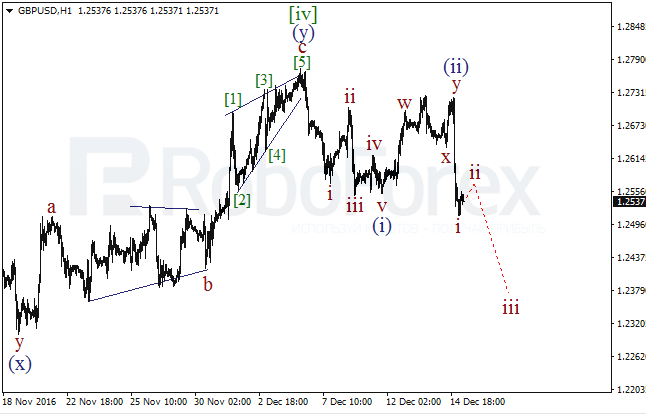     GBP/USD  15  2016