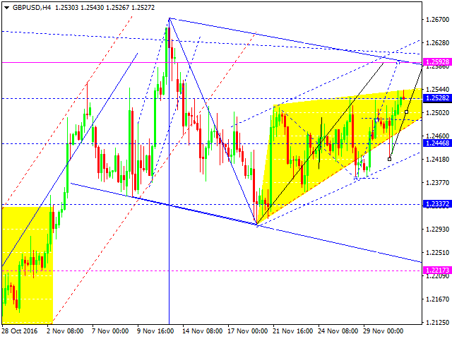 GBPUSD