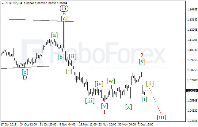     EUR/USD  9  2016