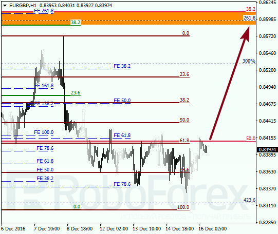     EUR GBP 