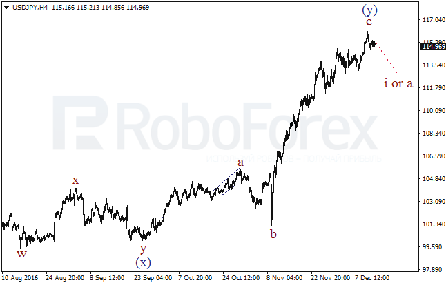     USD/JPY  14  2016