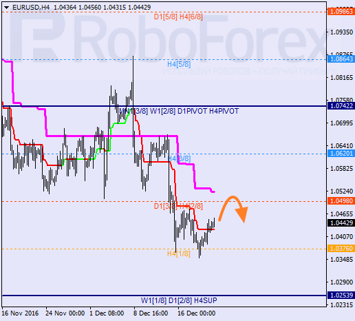    EUR USD 