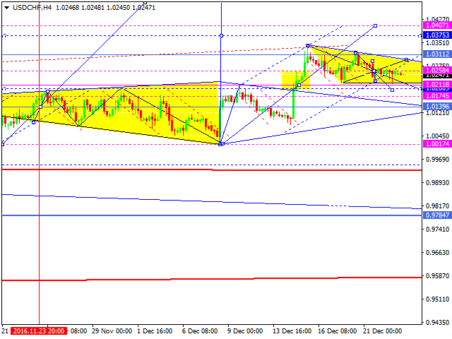 USDCHF