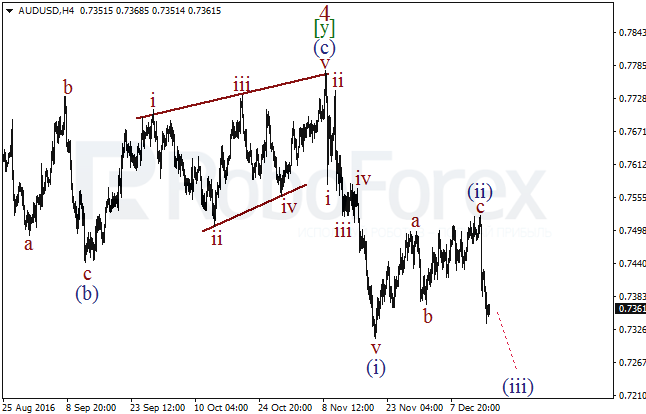     AUD/USD  16  2016