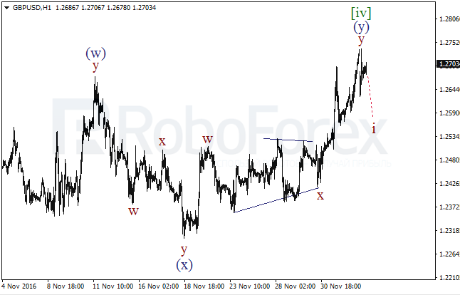     GBP/USD  5  2016