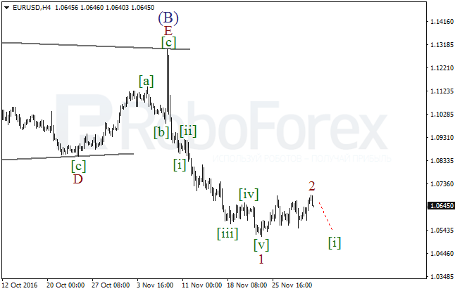     EUR/USD  2  2016