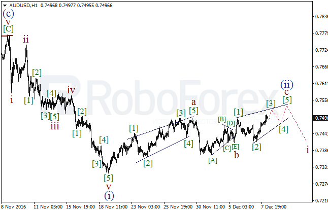     AUD/USD  8  2016