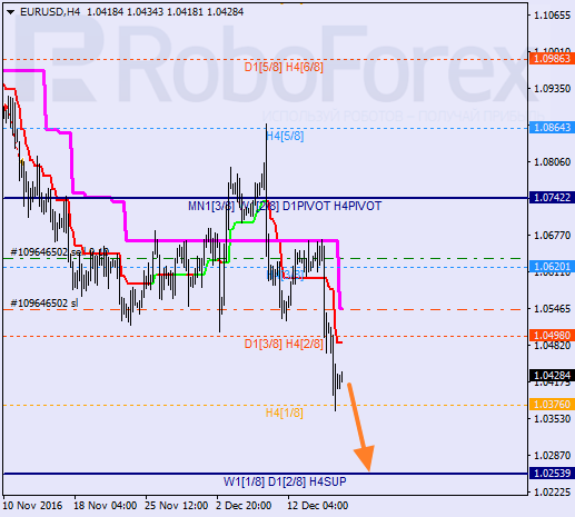    EUR USD 