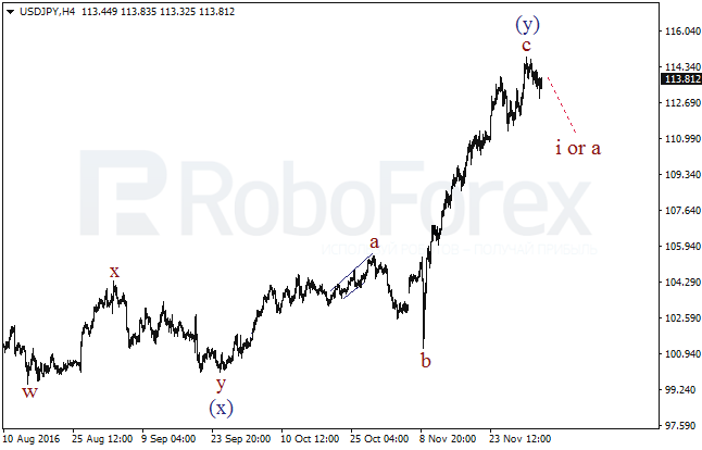     USD/JPY  5  2016