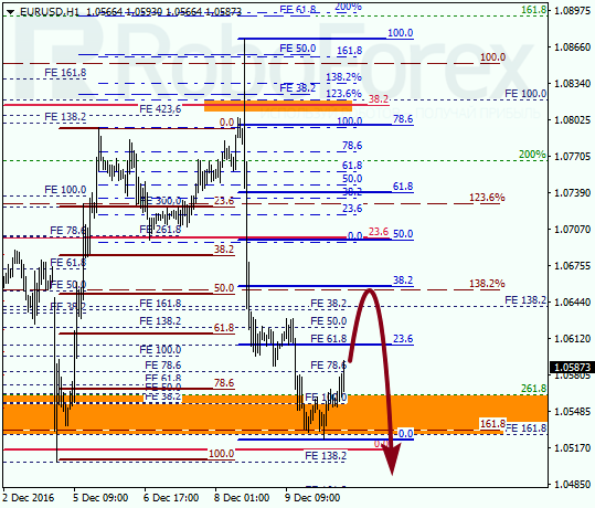     EUR USD 