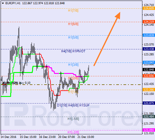    EUR JPY 