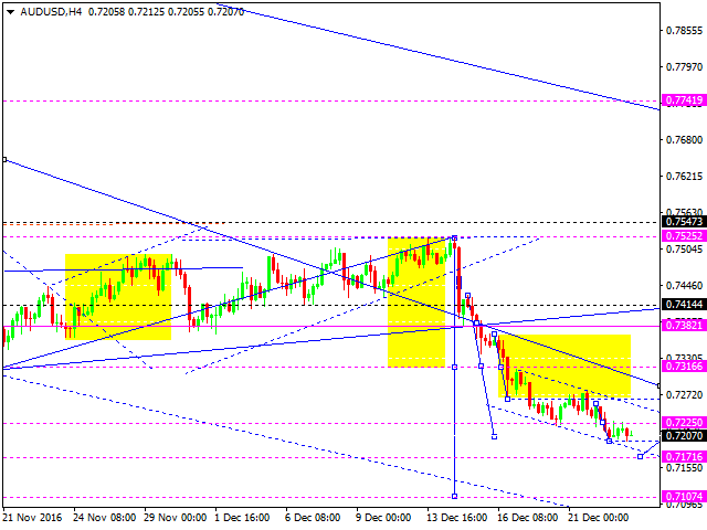 AUDUSD