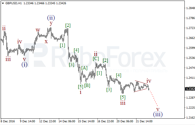     GBP/USD  22  2016