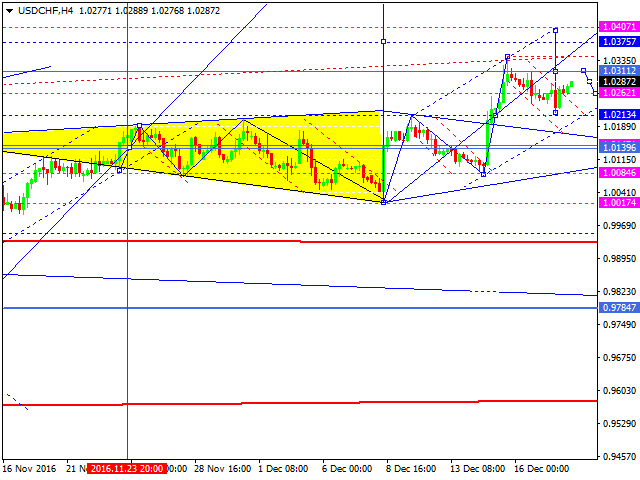 USDCHF