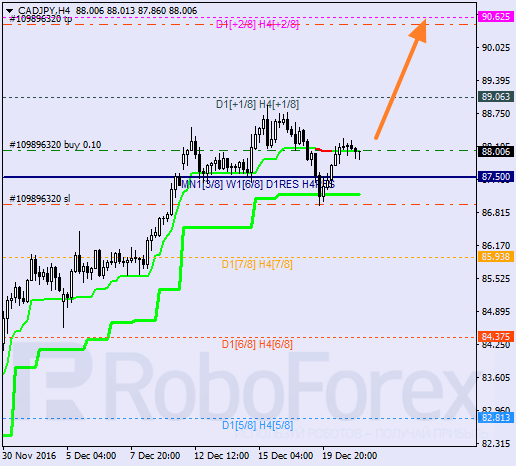    CAD JPY 