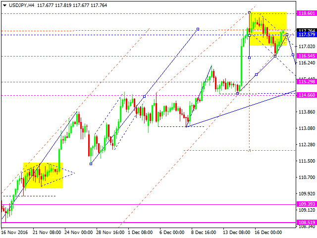 USDJPY