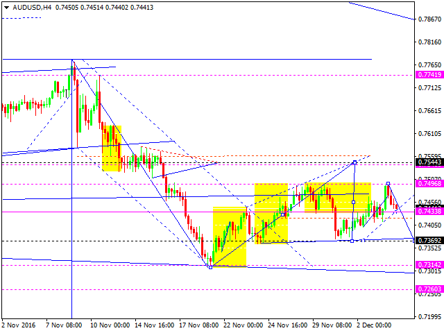 AUDUSD